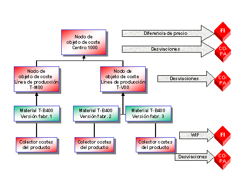 Este gr&aacute;fico es explicado en el texto respectivo