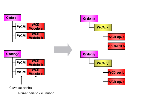 Este gr&aacute;fico es explicado en el texto respectivo