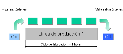 Este gr&aacute;fico es explicado en el texto respectivo