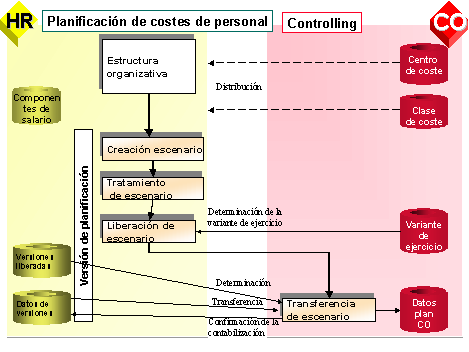 Este gr&aacute;fico es explicado en el texto respectivo