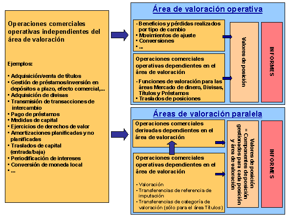 Este gr&aacute;fico es explicado en el texto respectivo
