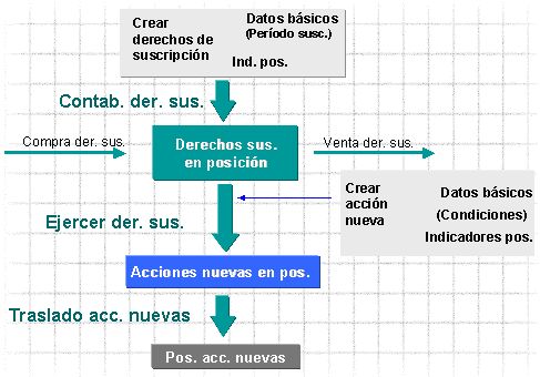 Este gr&aacute;fico es explicado en el texto respectivo