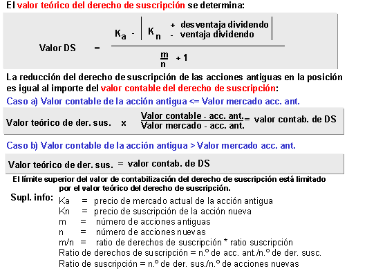 Este gr&aacute;fico es explicado en el texto respectivo