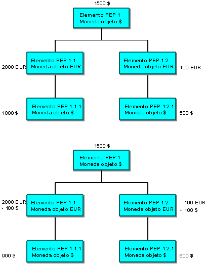 Este gr&aacute;fico es explicado en el texto respectivo