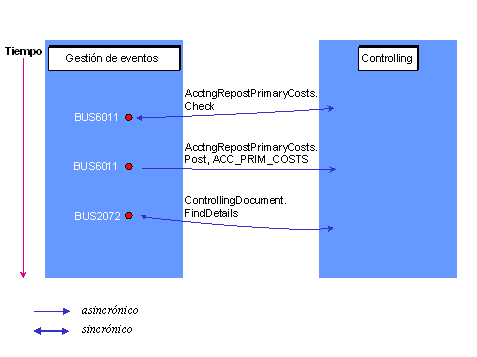 Este gr&aacute;fico es explicado en el texto respectivo
