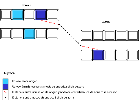 Este gr&aacute;fico es explicado en el texto respectivo