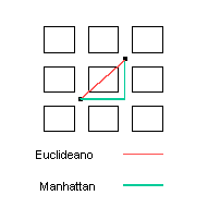 Este gr&aacute;fico es explicado en el texto respectivo