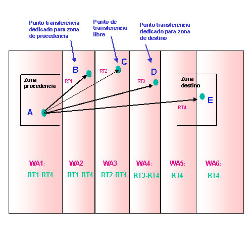 Este gr&aacute;fico es explicado en el texto respectivo