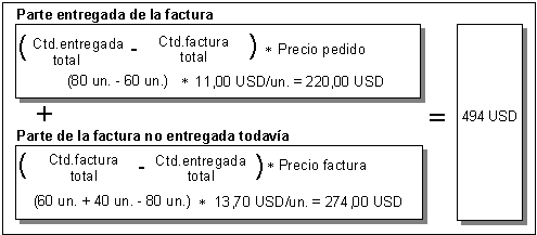 Este gr&aacute;fico es explicado en el texto respectivo