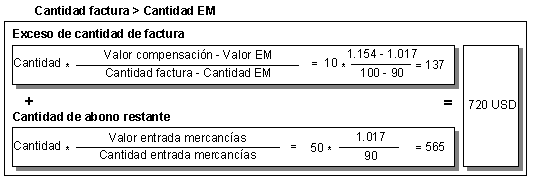 Este gr&aacute;fico es explicado en el texto respectivo