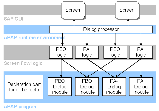 This graphic is explained in the accompanying text