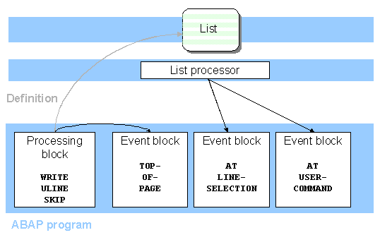 This graphic is explained in the accompanying text