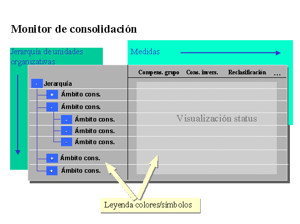 Este gr&aacute;fico es explicado en el texto respectivo