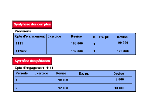 Ce graphique est expliqu&eacute; dans le texte aff&eacute;rent