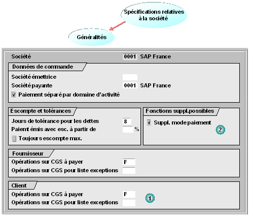 Ce graphique est expliqu&eacute; dans le texte aff&eacute;rent