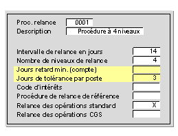Ce graphique est expliqu&eacute; dans le texte aff&eacute;rent