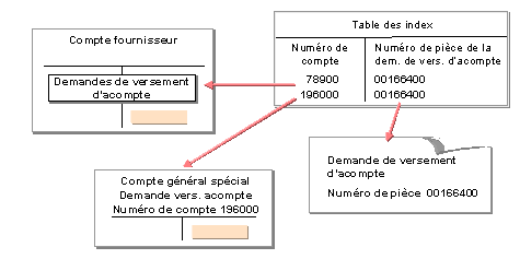 Ce graphique est expliqué dans le texte afférent