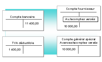 Ce graphique est expliqué dans le texte afférent