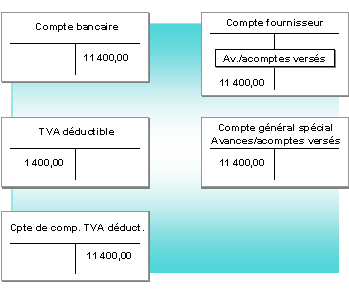 Ce graphique est expliqu&eacute; dans le texte aff&eacute;rent