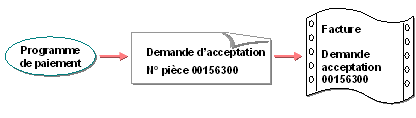 Ce graphique est expliqué dans le texte afférent