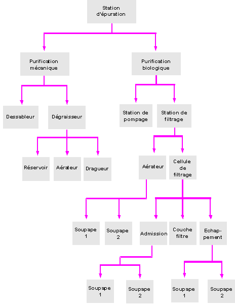 Ce graphique est expliqué dans le texte afférent