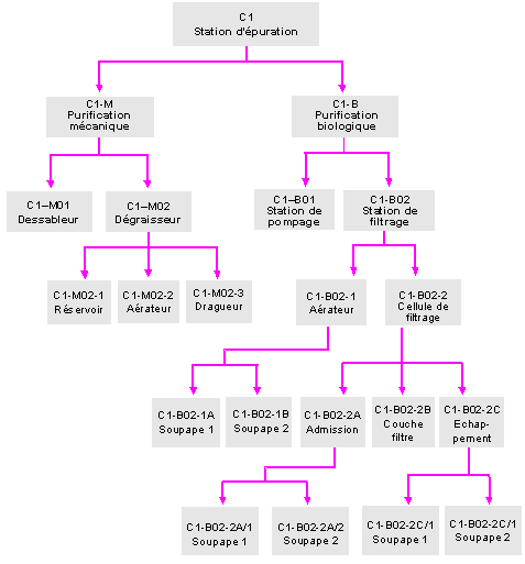 Ce graphique est expliqué dans le texte afférent