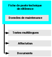 Ce graphique est expliqu&eacute; dans le texte aff&eacute;rent