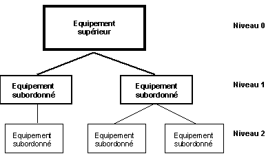 Ce graphique est expliqu&eacute; dans le texte aff&eacute;rent