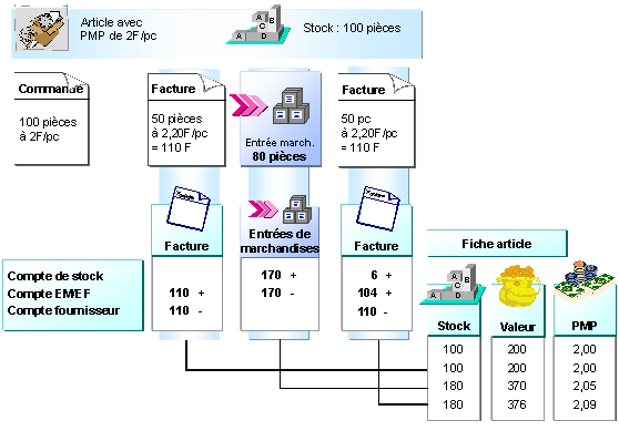 Ce graphique est expliqu&eacute; dans le texte aff&eacute;rent