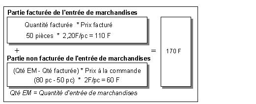 Ce graphique est expliqu&eacute; dans le texte aff&eacute;rent