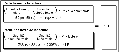 Ce graphique est expliqu&eacute; dans le texte aff&eacute;rent