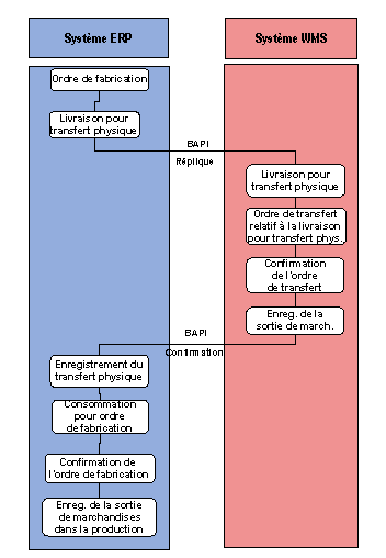 Ce graphique est expliqu&eacute; dans le texte aff&eacute;rent