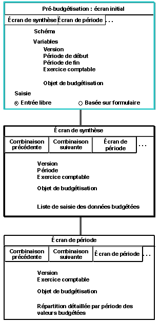Ce graphique est expliqu&eacute; dans le texte aff&eacute;rent