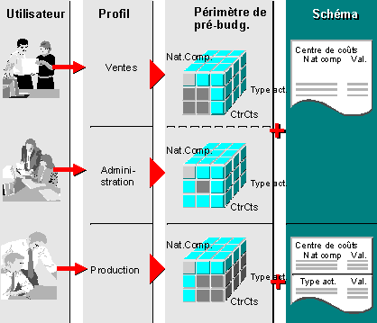 Ce graphique est expliqu&eacute; dans le texte aff&eacute;rent