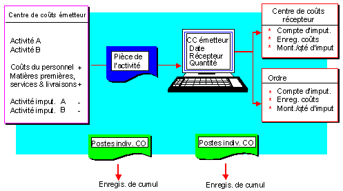 Ce graphique est expliqu&eacute; dans le texte aff&eacute;rent