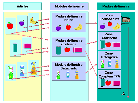 Ce graphique est expliqu&eacute; dans le texte aff&eacute;rent