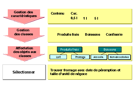 Ce graphique est expliqu&eacute; dans le texte aff&eacute;rent
