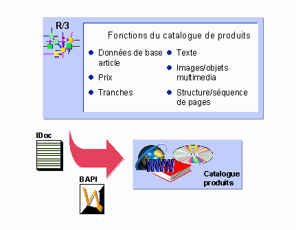 Ce graphique est expliqu&eacute; dans le texte aff&eacute;rent