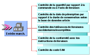 Ce graphique est expliqu&eacute; dans le texte aff&eacute;rent
