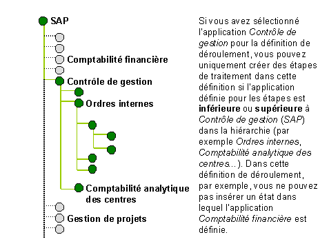 Ce graphique est expliqu&eacute; dans le texte aff&eacute;rent
