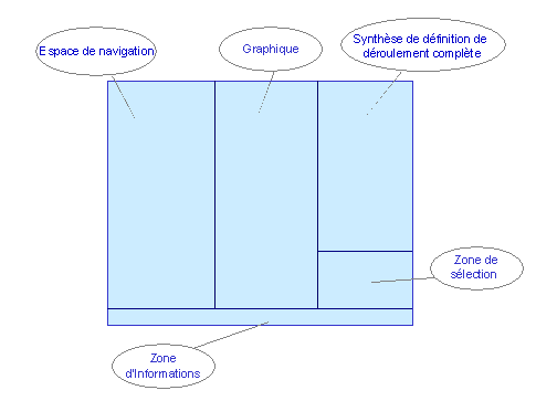 Ce graphique est expliqu&eacute; dans le texte aff&eacute;rent