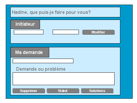 Ce graphique est expliqu&eacute; dans le texte aff&eacute;rent
