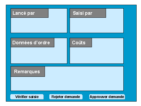 Ce graphique est expliqu&eacute; dans le texte aff&eacute;rent
