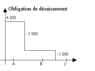 Ce graphique est expliqu&eacute; dans le texte aff&eacute;rent