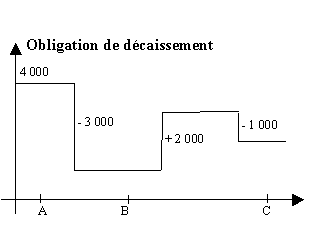 Ce graphique est expliqu&eacute; dans le texte aff&eacute;rent