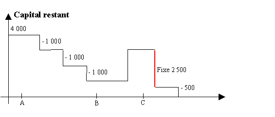 Ce graphique est expliqu&eacute; dans le texte aff&eacute;rent