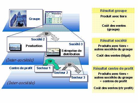 Ce graphique est expliqu&eacute; dans le texte aff&eacute;rent