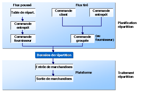 Ce graphique est expliqu&eacute; dans le texte aff&eacute;rent