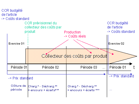 Ce graphique est expliqu&eacute; dans le texte aff&eacute;rent