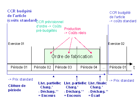 Ce graphique est expliqu&eacute; dans le texte aff&eacute;rent